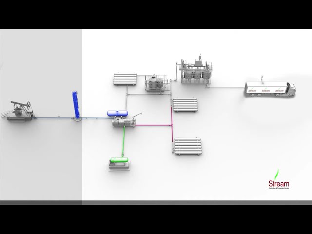 Gas refinery product animation V.2