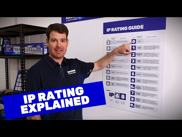 What is IP Rating? IP Rating Explained