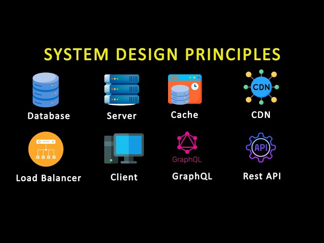 System Design Concepts Explained