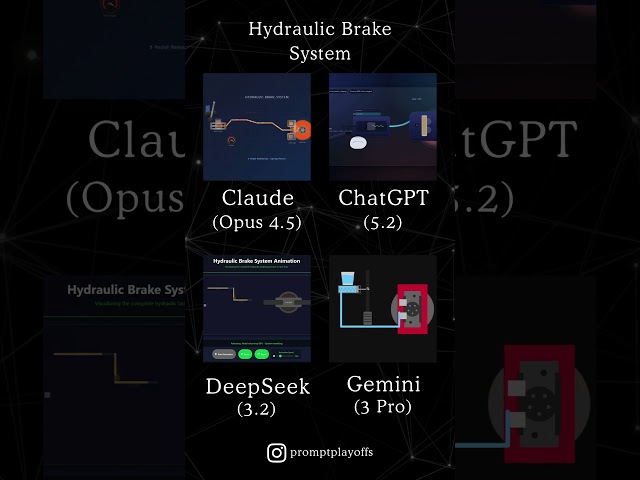 AI Coding Battle: Hydraulic Brake System | ChatGPT vs Claude vs Gemini