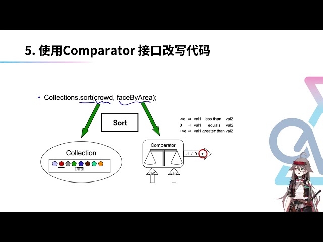 西交利物浦大学 | 数据结构与算法 CPT102 Lecture 4.2 比较器