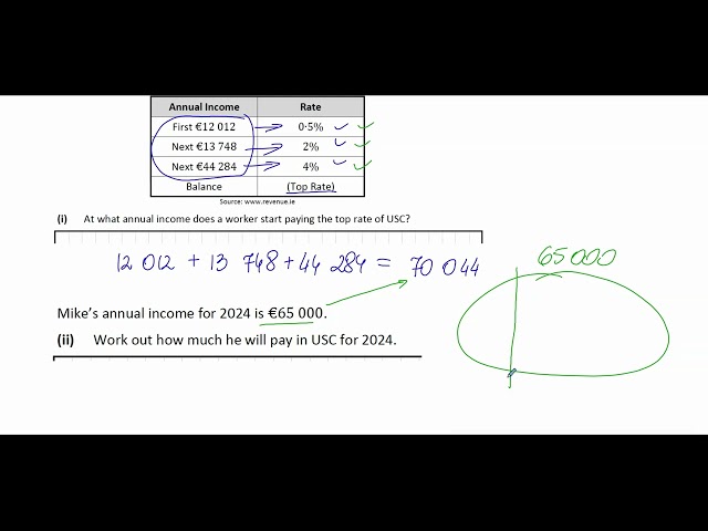 Stuck on USC? Financial Maths Made Easy