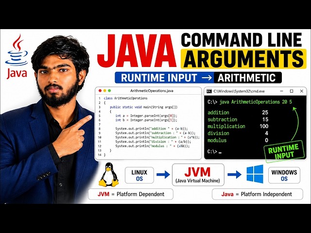 Java Command Line Arguments | Runtime Input Using String args[] | Arithmetic Operations in Java