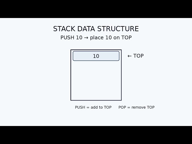 Stack Data Structure Explained | Push & Pop Operations with Python