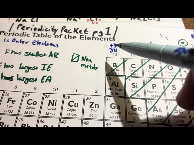 Ionic Bond Formation