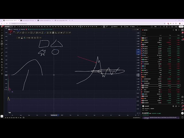 TAKE PROFIT - Hétfői ingyenes stream, BTC, ETH és egyéb ALT-ok 2026.06.22.