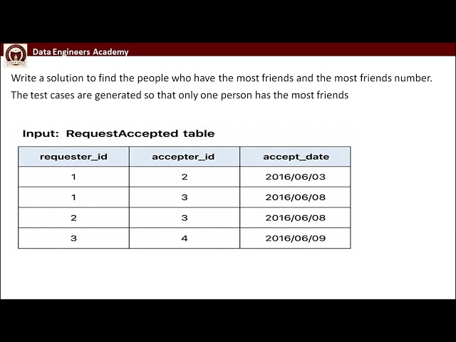 Find Person with Most Friends SQL Interview Question | UNION ALL GROUP BY COUNT Explained