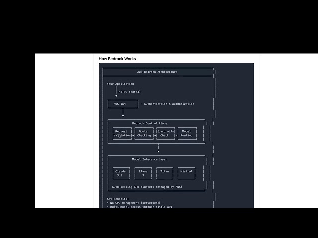 How I Built a RAG System on Bedrock | ML Interview Question