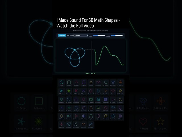 This Is How Math Shapes sounds Like In Real Life