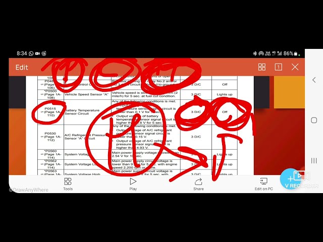  Basic Knowledge About  DTC ( Diagnostic Trouble Codes ):-#Cars