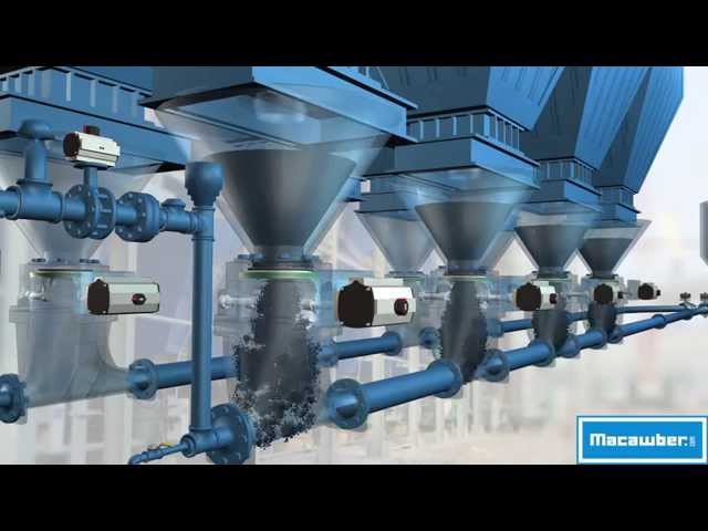 Ashveyor® - Macawber Engineering, Inc. Dense Phase Pneumatic Conveying Systems. Ash Handling