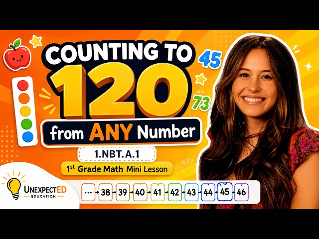 Counting to 120 from ANY Number (1.NBT.A.1)