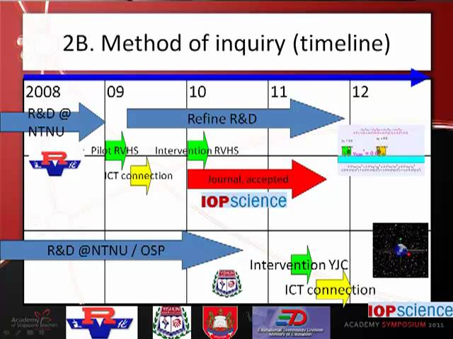Physics by Inquiry with Simulations Part 1/4