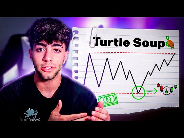 ICT Turtle Soup Strategy in Spanish