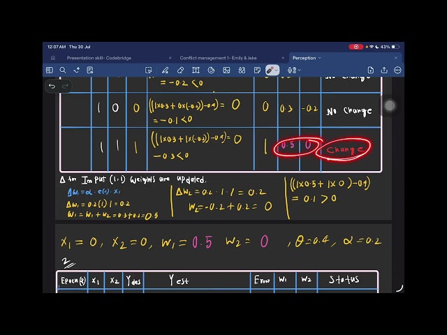 Perceptron on a Boolean and function 