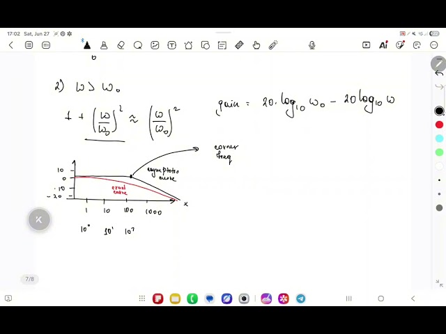 Electric and Electronic Circuits II. Bode Plots