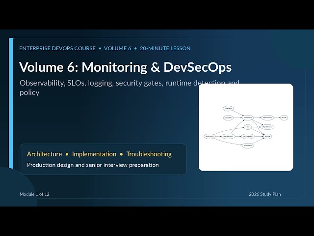 Prometheus, Grafana & DevSecOps in 20 Minutes | Monitoring and Security Course