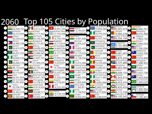 Top 105 Largest Cities by Population (1950-2100)