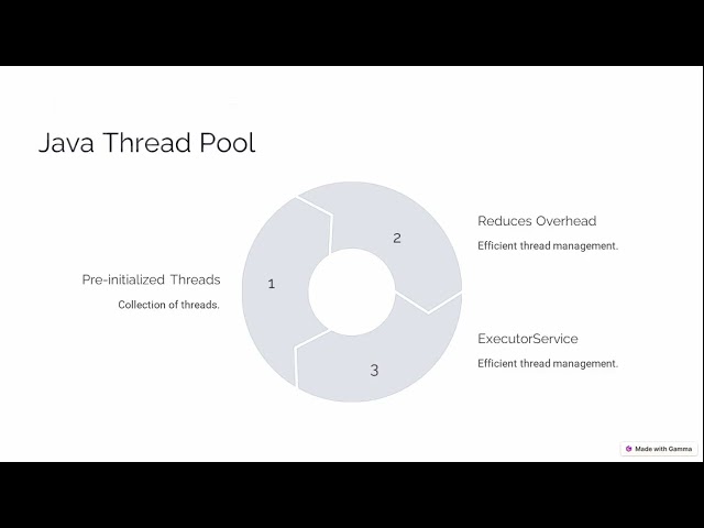 5 Toughest Java Interview Questions Explained | Real-World Answers + Coding Tips | Redcrix Bootcamp