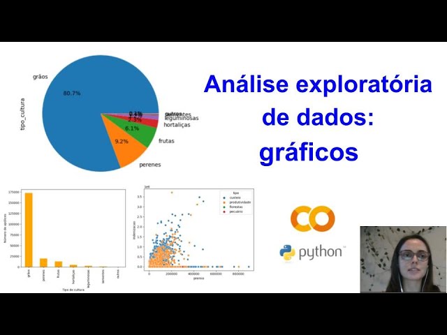 Exploratory Data Analysis in Python: pandas, Google Colab, and plotting with matplotlib and seaborn
