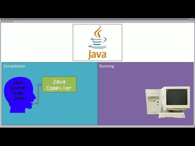 CSCE146 F2026 00 Java Review Part 01