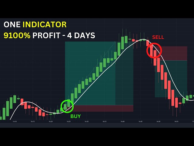 Precise Trading Indicator - 90% Win Rate - Beginner Friendly
