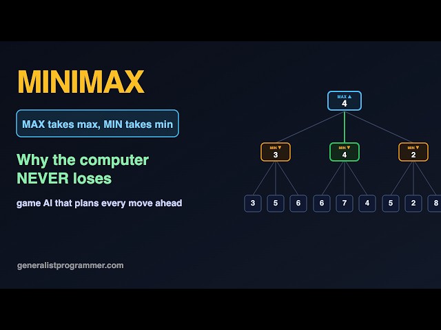 Minimax, Visualized (How Game AI Plans Ahead)