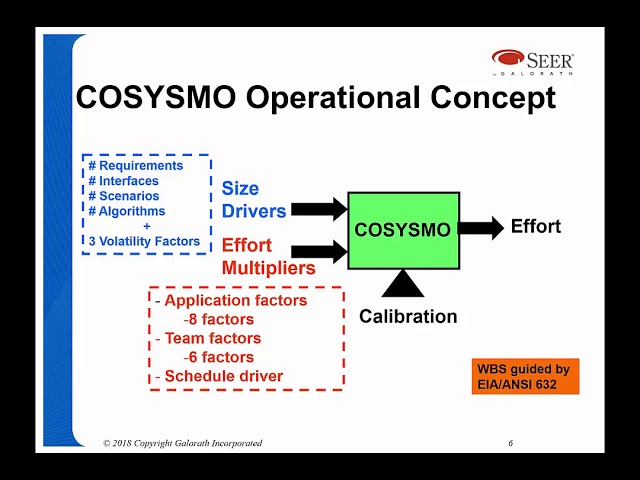 Get Systems Engineering Costs Under Control