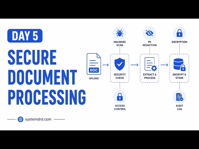 Day 5: Secure Document Processing: PII Detection for AI Agents