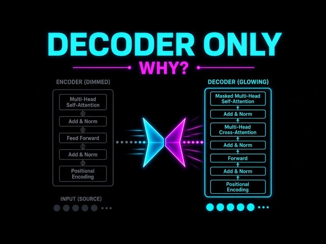 Why do modern LLMs use only the decoder half of the original Transformer? Where did the encoder go?