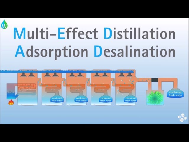 Multi Effect Distillation Adsorption Desalination (MEDAD) 💧💦🌊 | Waterpedia #WaterWednesday