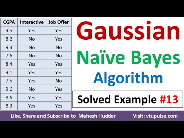 13. Gaussian Naive Bayes Classification Solved Numerical Problem in Machine Learning Mahesh Huddar