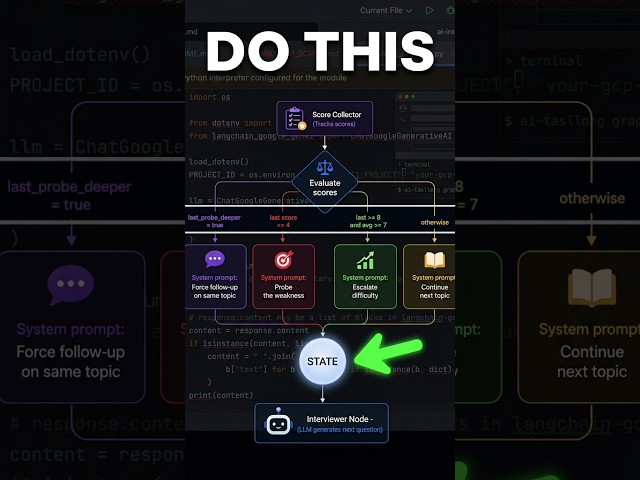 Building a REAL Stateful AI Agent (LangGraph)