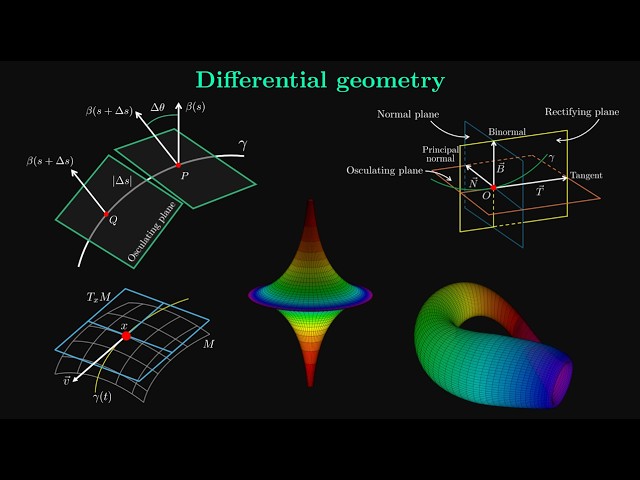 The Geometry of Curves: A Visual Introduction to Differential Geometry