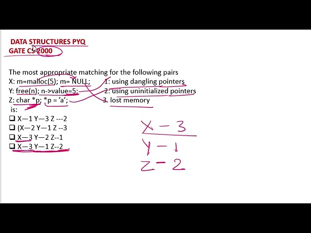 DATA STRUCTURES GATE CS PYQs One Shot