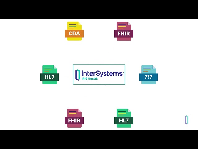 Interoperability testing