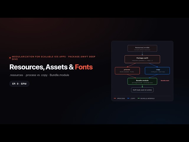 Ep.9 -SPM Resources, Assets & Fonts