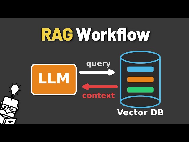 RAG - Explained