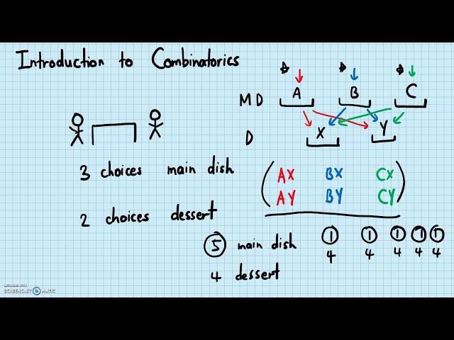 Combinatorics - Introduction to Combinatorics