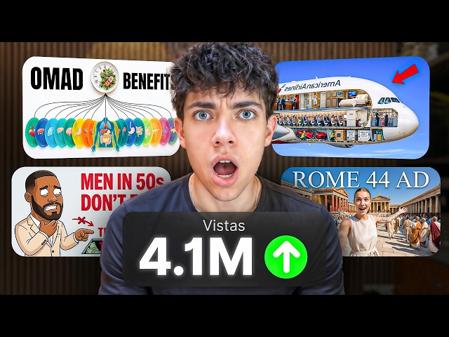 I Studied 100 Channels to Beat the New YouTube Algorithm