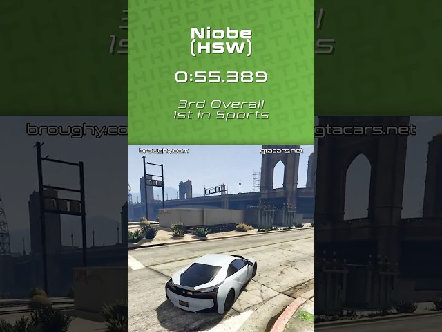 Top 5 Fastest Cars In GTA 5 (2025)