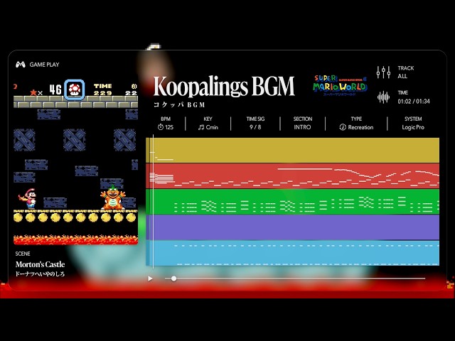 Koopalings BGM - Super Mario World | Recreation & Deconstruction