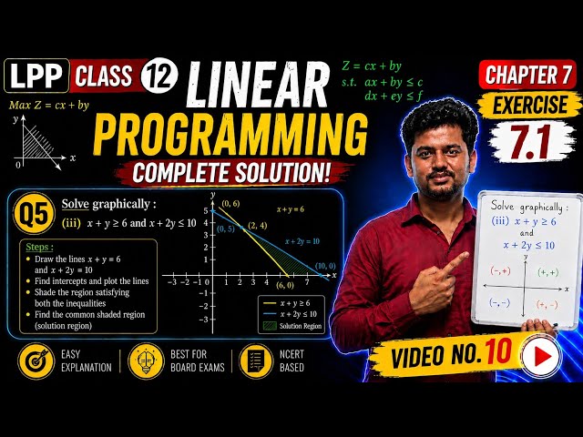 LPP Easy Tricks | Ex7.1 Q5 iii) | 12th Maths Linear Programming Problem in Hindi