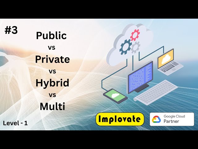 03 | Types of Cloud Computing Explained | Public vs Private vs Hybrid vs Multi-Cloud (2025 Guide)
