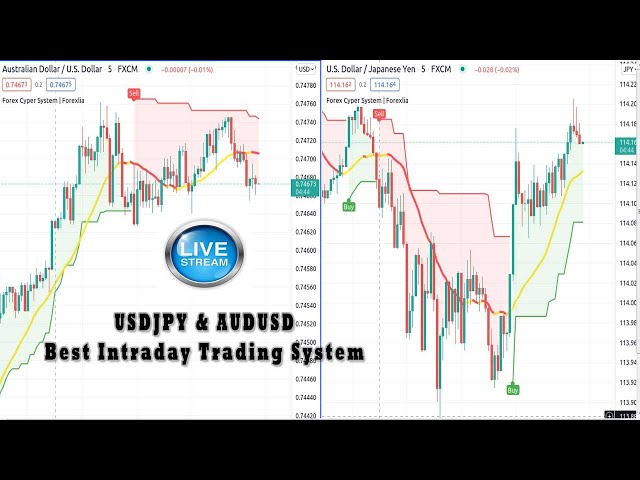 USDJPY & AUDUSD M5 Scalping Indicator | Forex Trading System For Intraday Indicator System