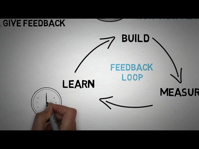 LEARN: 3-Step Lean Method to build your MVP