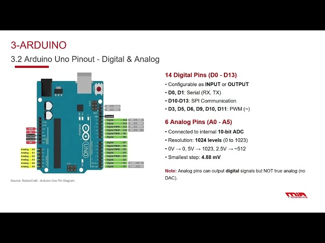 Basics of Arduino | Electrical Training