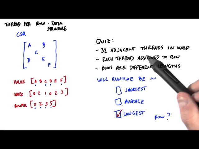 Performance Analysis - Intro to Parallel Programming