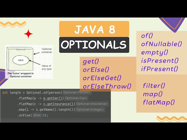 🚀 Java 8 Optional Class | Say Goodbye to NullPointerExceptions | Best Practices & Key Methods