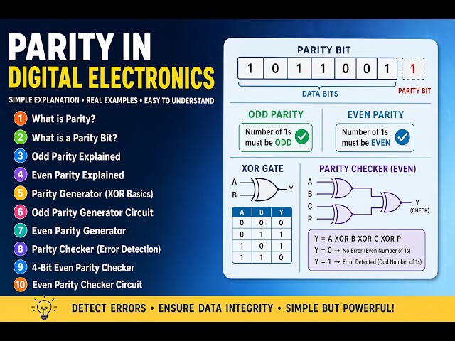 Parity Bit Easy ⚡(Easy Digital Electronics Tutorial)